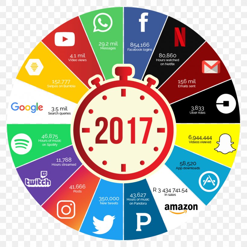 Digital Marketing Internet .org .info, PNG, 1042x1042px, 2017, 2018, Digital Marketing, Advertising, Area Download Free
