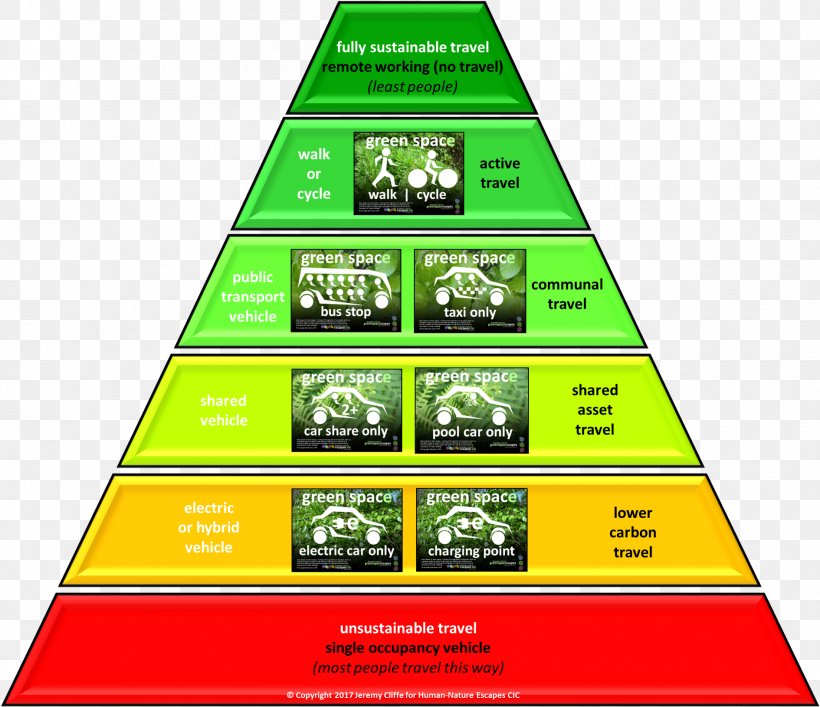 Sustainable Transport Hierarchy Sustainability Green Building, PNG, 1890x1631px, Sustainable Transport, Advertising, Brand, Grass, Green Building Download Free