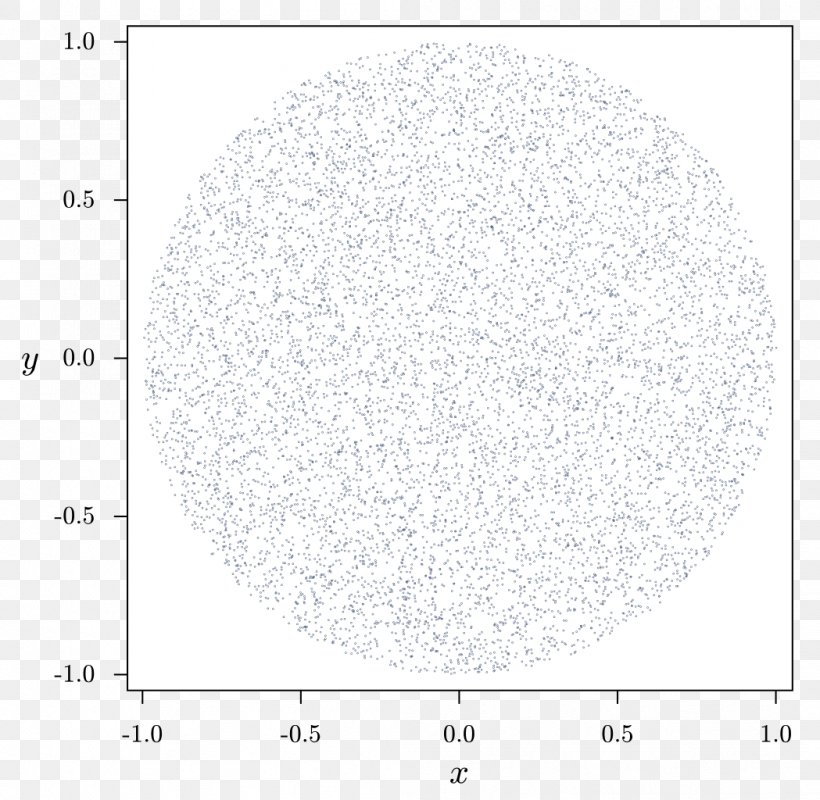 Computer File Wikipedia Bertrand Paradox Scatter Plot /m/02csf, PNG, 1049x1024px, Wikipedia, Area, Bertrand Paradox, Chord, Drawing Download Free