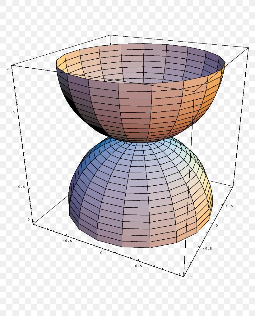 Dome Mathematics Sphere Catenary Cone, PNG, 788x1018px, Dome, Base, Cartesian Coordinate System, Catenary, Cone Download Free