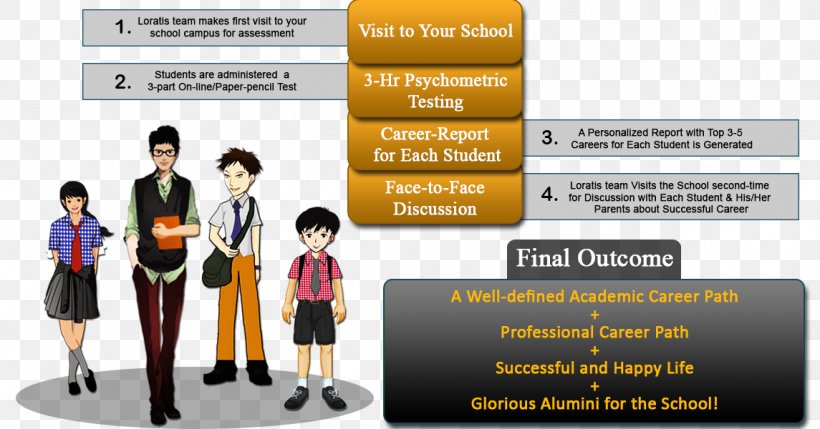 Student School Counseling Psychology Career Counseling College, PNG, 1145x600px, Student, Career, Career Assessment, Career Counseling, College Download Free