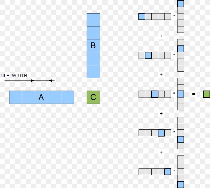 Tile Const Integer, PNG, 920x825px, Tile, Area, Coefficient, Const, Diagram Download Free