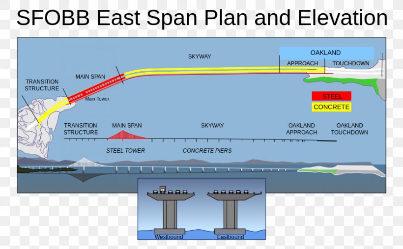 Eastern Span Replacement Of The San Francisco–Oakland Bay Bridge Golden Gate Bridge Suspension Bridge, PNG, 880x545px, San Franciscooakland Bay Bridge, Architectural Engineering, Bridge, Cantilever Bridge, Diagram Download Free