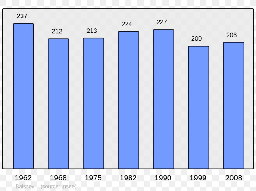 Abancourt Population Beaucaire United States Demography, PNG, 1024x765px, Abancourt, Area, Beaucaire, Blue, Brand Download Free