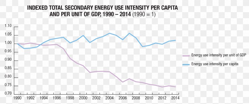 Efficient Energy Use Greenhouse Gas Natural Resources Canada Fuel, PNG, 1767x740px, Energy, Area, Blue, Brand, Diagram Download Free