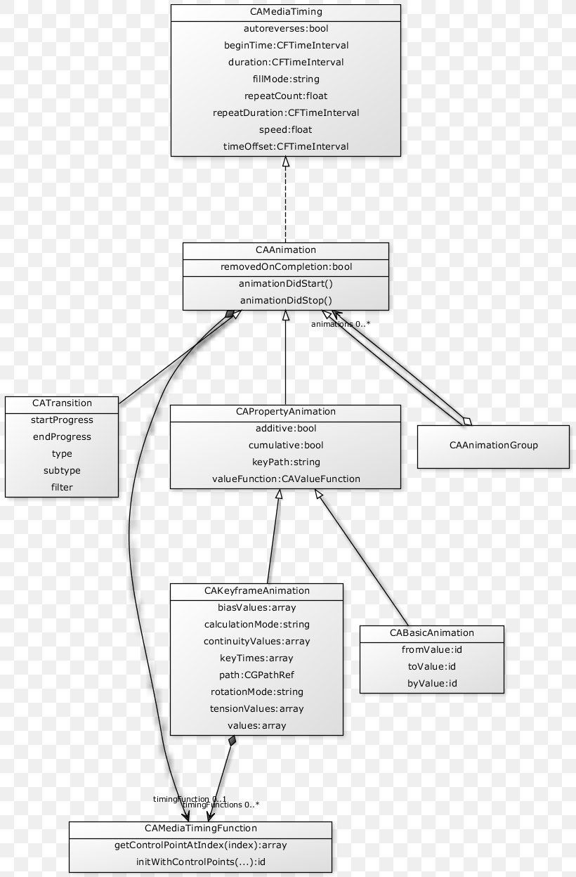 Animated Film Class Diagram Document Application Programming Interface, PNG, 813x1248px, Animated Film, Application Programming Interface, Area, Class, Class Diagram Download Free