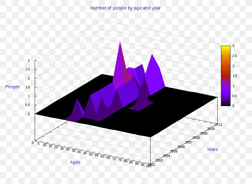 Diagram Chart Graphic Design Statistics, PNG, 800x600px, 3d Computer Graphics, Diagram, Brand, Chart, Infographic Download Free