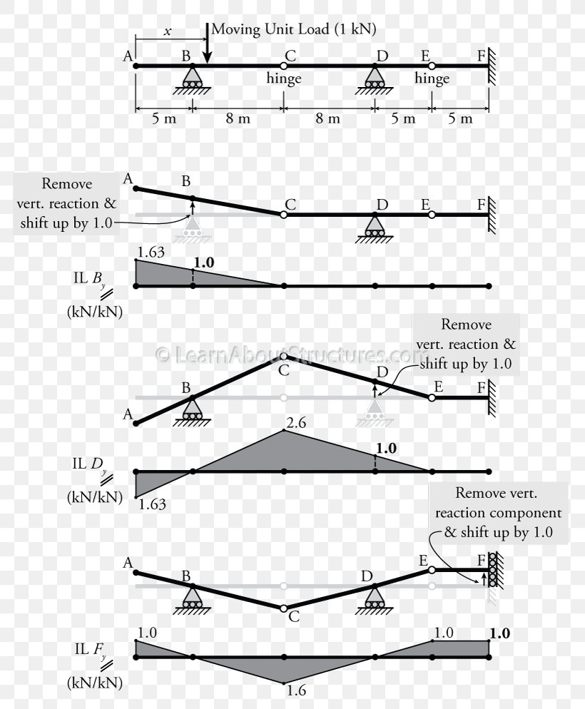 Line Angle, PNG, 800x994px, Point, Black And White, Diagram, Parallel, Rectangle Download Free