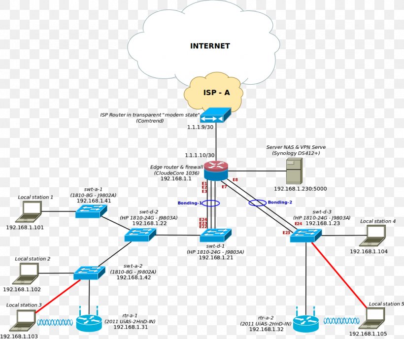 Block Diagram Linux Kernel Computer Software System Context Diagram, PNG, 1075x902px, Diagram, Area, Backup Software, Block Diagram, Computer Network Download Free