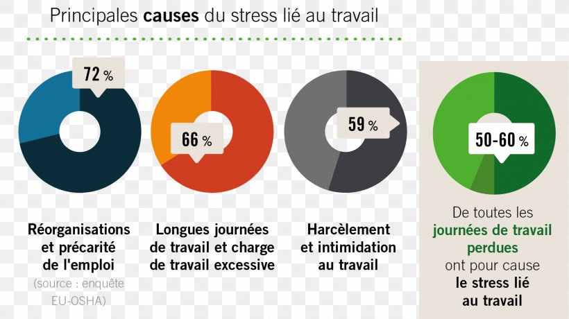 Workplace Bullying Absenteeism Stress Employment Arbeidsveiligheid, PNG, 1745x981px, Workplace Bullying, Absenteeism, Arbeidsveiligheid, Brand, Bullying Download Free