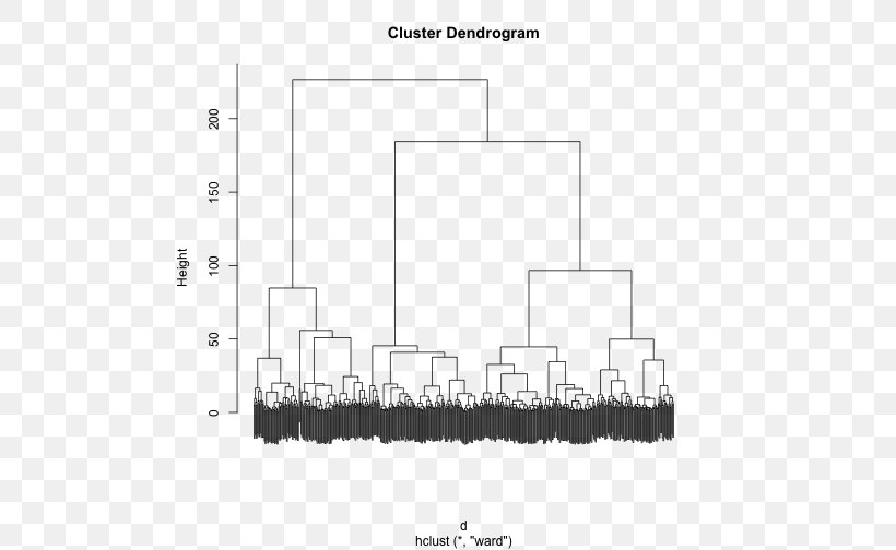 Hierarchical Clustering Cluster Analysis Diagram Computer Cluster Tree, PNG, 504x504px, Hierarchical Clustering, Area, Art, Black, Black And White Download Free