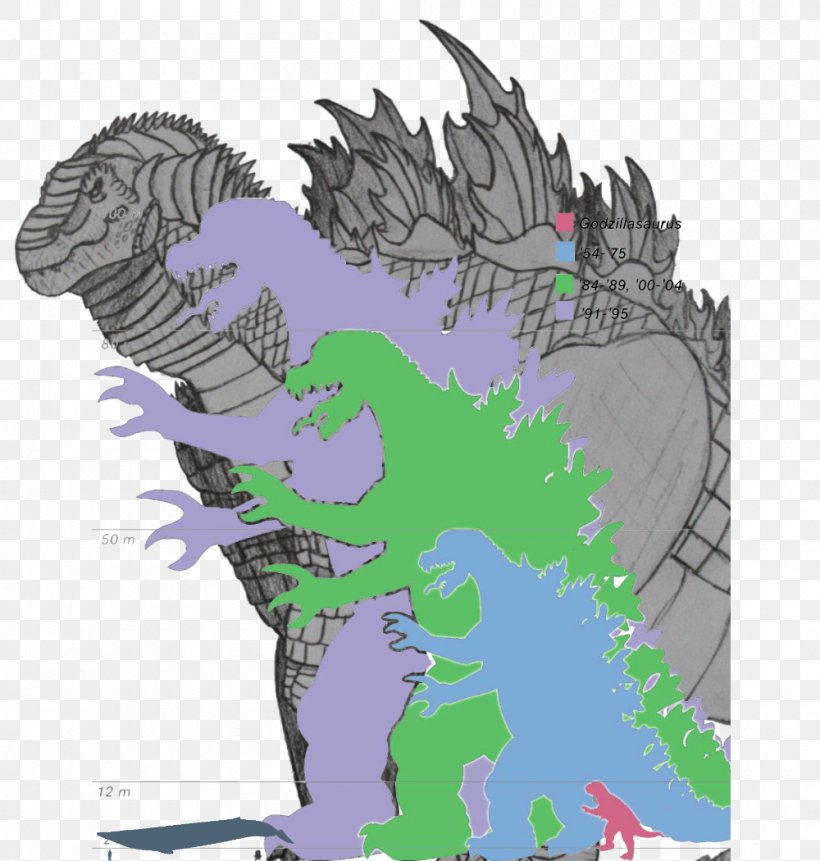 Godzilla Blue Whale Kaiju, PNG, 1000x1050px, Godzilla, Art, Blue Whale, Cartoon, Cetacea Download Free