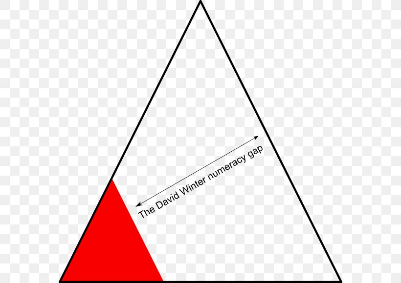 Triangle Point Font, PNG, 580x580px, Triangle, Area, Brand, Diagram, Paper Download Free