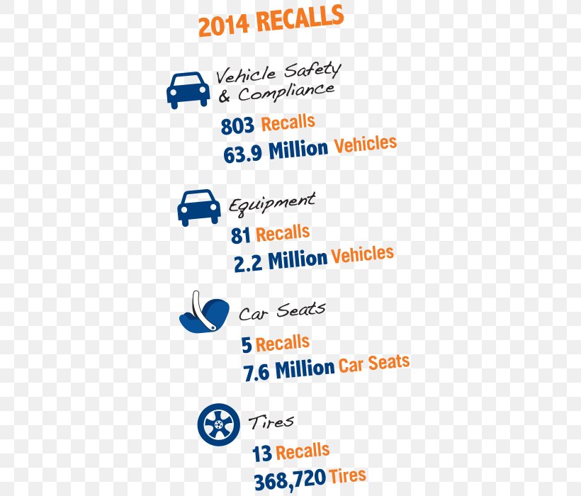 2009–11 Toyota Vehicle Recalls Car Product Recall National Highway Traffic Safety Administration, PNG, 386x700px, Car, Area, Automobile Safety, Baby Toddler Car Seats, Blue Download Free