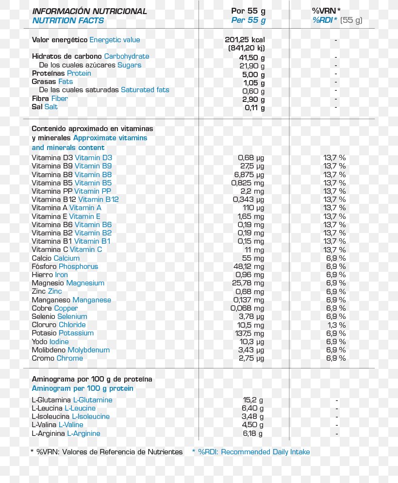 Nutrition Probiotic Chocolate Charge Glycogen, PNG, 752x995px, Nutrition, Area, Brand, Carbohydrate, Charge Download Free