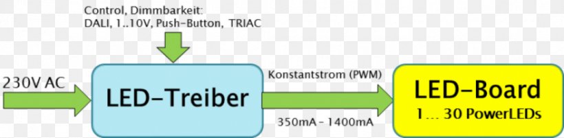 Transformer Dimmer Light-emitting Diode Electrical Ballast LED Lamp, PNG, 1082x266px, Transformer, Area, Brand, Circuit Diagram, Communication Download Free