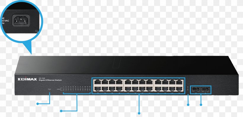 Wireless Router Network Switch Gigabit Ethernet Wireless Access Points, PNG, 3000x1452px, 19inch Rack, Wireless Router, Audio Receiver, Computer Network, Electronic Device Download Free