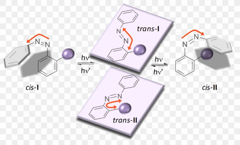 Azobenzene Isomerization Azo Compound Conformational Isomerism, PNG, 1200x728px, Azobenzene, Azo Compound, Brand, Chemical Compound, Cisgender Download Free