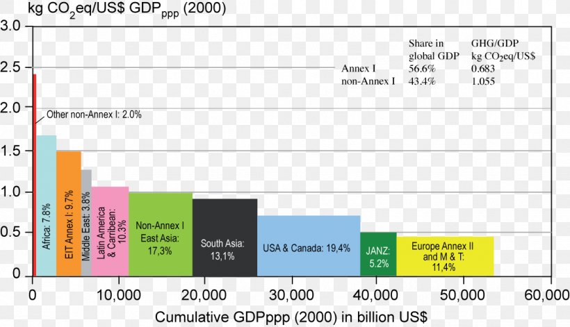 2009 United Nations Climate Change Conference Land Use, Land-use Change, And Forestry Greenhouse Gas Carbon Dioxide Global Warming, PNG, 1121x645px, Greenhouse Gas, Area, Brand, Carbon Dioxide, Chart Download Free