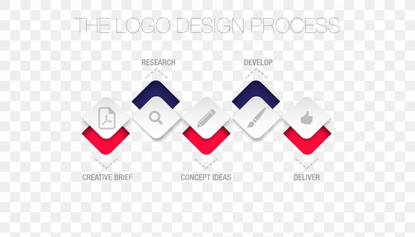 Logo Rizza Transportes Re-design, PNG, 960x550px, Logo, Brand, Briefing, Creative Brief, Diagram Download Free