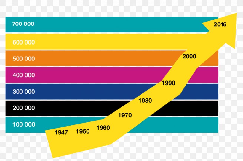 Statistics Swedish Confederation Of Professional Associations Kopparberg Analytics Text, PNG, 880x587px, Statistics, Analytics, Area, Brand, Christian Denomination Download Free