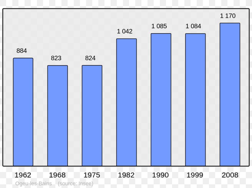 Ajaccio Corsican Republic Population Census Demography, PNG, 1024x765px, Ajaccio, Area, Blue, Brand, Census Download Free