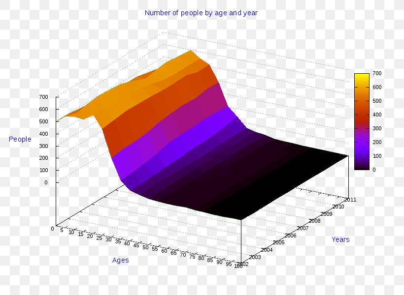 Pie Chart Line Chart Bar Chart Diagram, PNG, 800x600px, 3d Computer Graphics, Chart, Bar Chart, Diagram, Infographic Download Free