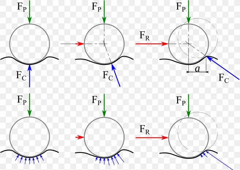 Rolling Resistance Friction /m/02csf Drag, PNG, 1280x910px, Rolling Resistance, Area, Coefficient Of Friction, Creuse, Diagram Download Free