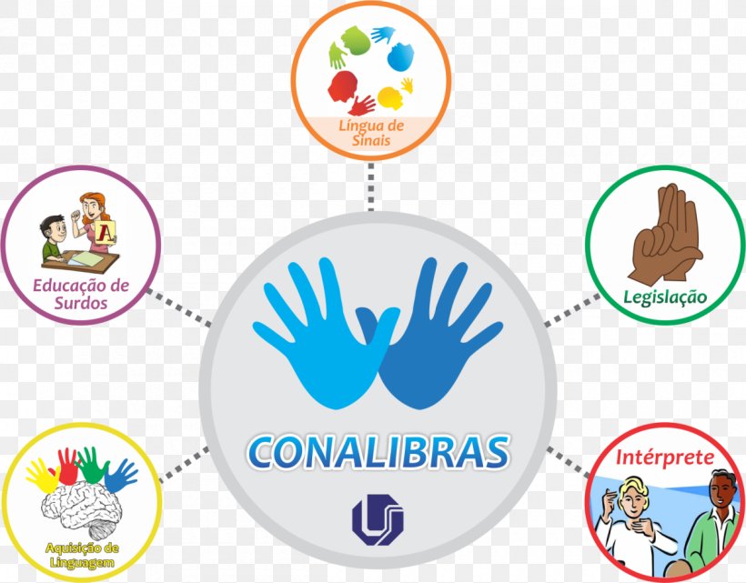 Deafhood Brazilian Sign Language Deaf Culture Education, PNG, 1200x939px, Deafhood, Area, Brand, Brazilian Sign Language, Deaf Culture Download Free