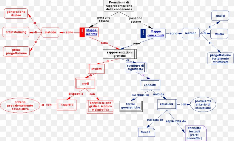 Diagram Map Text Concept .it, PNG, 1097x660px, Diagram, Algebra, Area, Area M, Brand Download Free