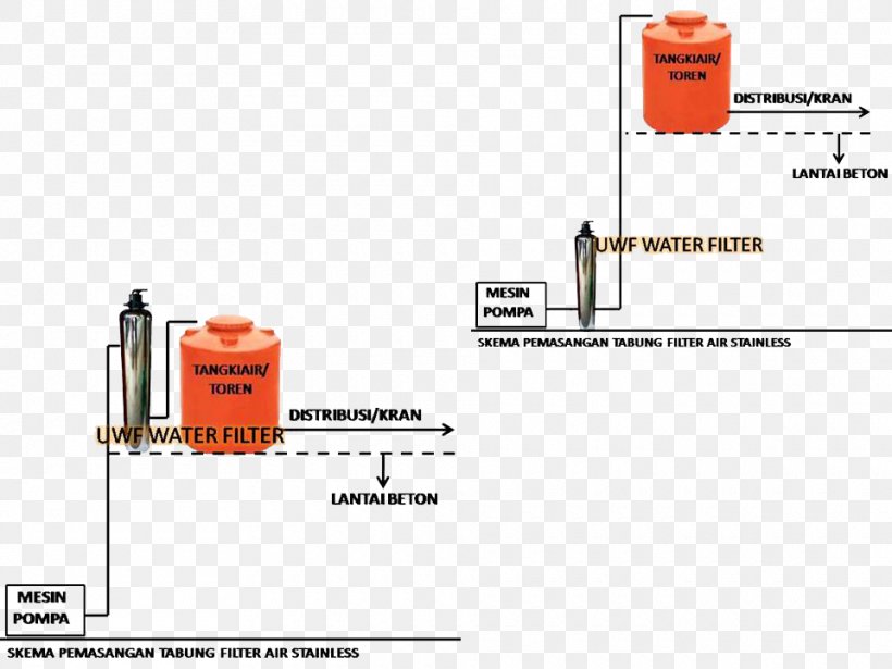 Line Technology Angle, PNG, 960x720px, Technology, Area, Cylinder, Diagram Download Free
