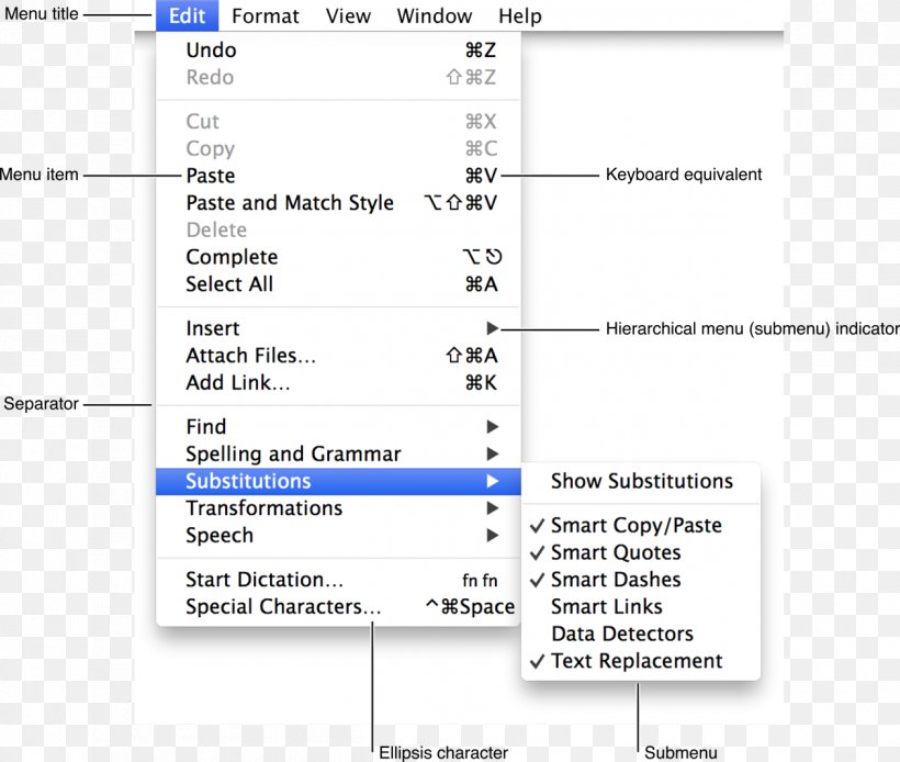 MacOS TextEdit Screenshot TextWrangler, PNG, 1260x1067px, Macos, Area, Diagram, Document, Facetime Download Free