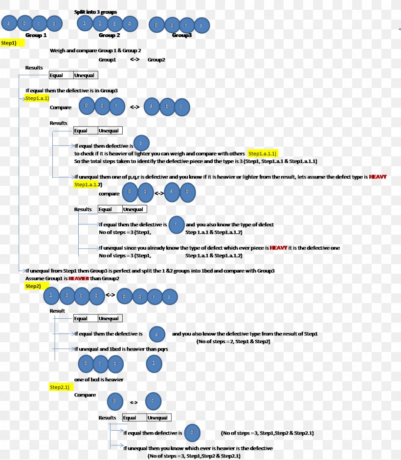 Document Line Brand, PNG, 1050x1205px, Document, Area, Brand, Diagram, Text Download Free