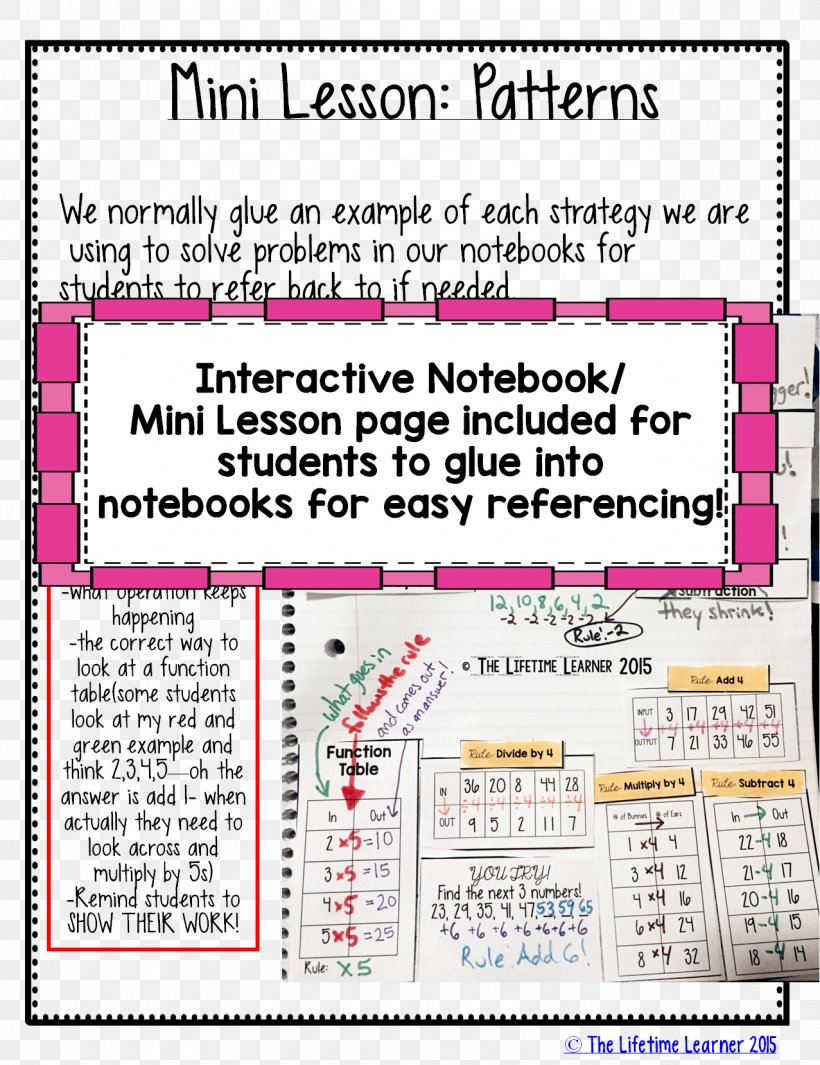 Worksheet Multiplication Mathematics Function Division, PNG, 1277x1660px, Worksheet, Addition, Area, Arithmetic, Diagram Download Free