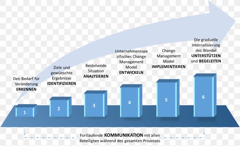 Change Management Afacere Process Goal, PNG, 1790x1097px, Change Management, Afacere, Area, Brand, Business Download Free