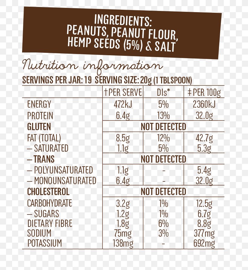 Paper Protein Peanut Butter Ingredient Hemp, PNG, 740x890px, Paper, Area, Diagram, Hemp, Ingredient Download Free