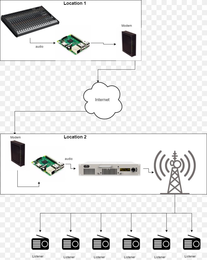 Telecommunications Tower Diagram, PNG, 821x1031px, Tower, Area, Brand, Cell Site, Communication Download Free