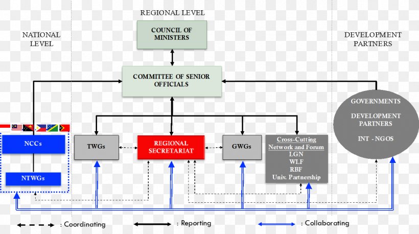 Coral Triangle Initiative Organization Coral Reef System, PNG, 1308x731px, Coral Triangle, Area, Bali, Coral, Coral Reef Download Free