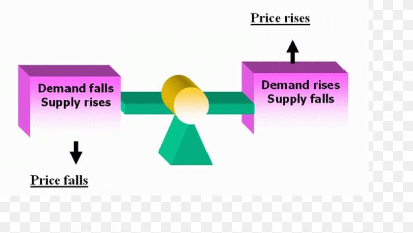 Demand Share Price Economics, PNG, 833x470px, Demand, Area, Brand, Communication, Diagram Download Free