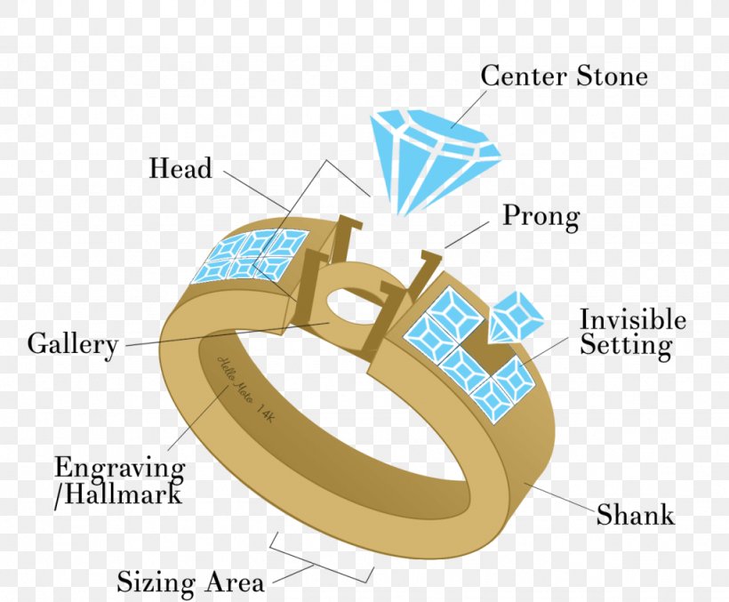 Ring Repair Ring Size Jewellery Diamond, PNG, 1024x846px, Ring, Brand, Costume Jewelry, Diagram, Diamond Download Free