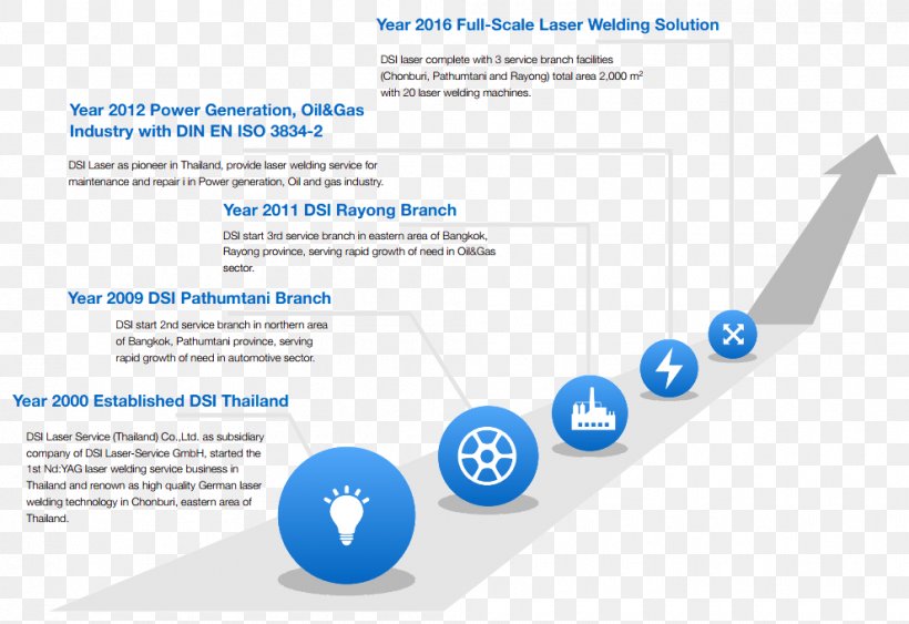 Thailand Welding Department Of Special Investigation Service Industry, PNG, 990x680px, Thailand, Brand, Business, Company, Customer Download Free