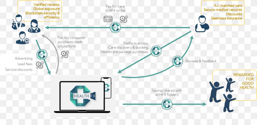 Blockchain Health Insurance Medical Record, PNG, 1056x514px, Blockchain, Diagram, Glaucoma, Health, Health Care Download Free