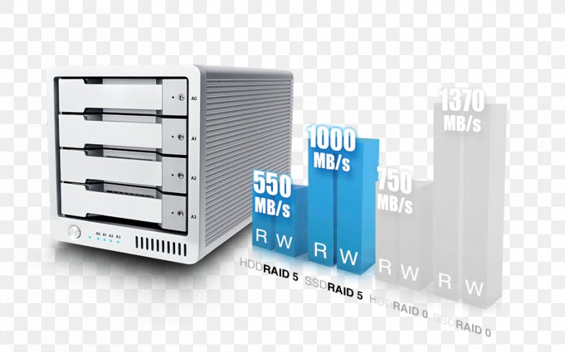 JBOD RAID Disk Array MacBook Pro Thunderbolt, PNG, 936x584px, Jbod, Brand, Computer Network, Disk Array, Electronic Device Download Free