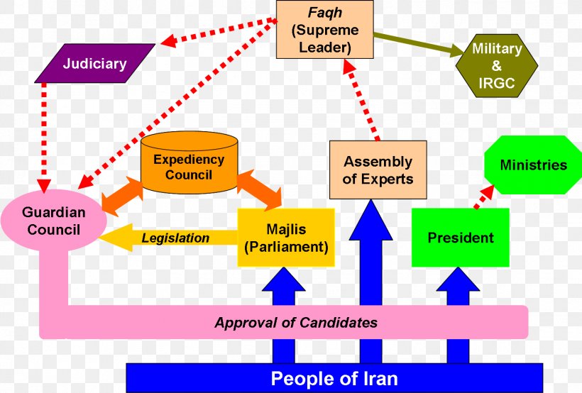 Islamic Consultative Assembly Politics Of Iran Government Of The Islamic Republic Of Iran Iranian Presidential Election, 2017, PNG, 1502x1015px, Islamic Consultative Assembly, Area, Brand, Communication, Diagram Download Free