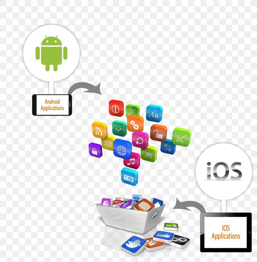 Mobile App Development Handheld Devices, PNG, 1472x1500px, Mobile App Development, Android, Brand, Business, Communication Download Free
