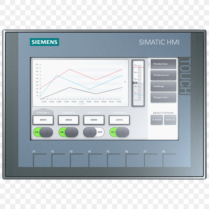 Simatic Step 7 Computer Keyboard User Interface Siemens, PNG, 1000x1000px, Simatic, Automation, Computer Keyboard, Computer Monitors, Datasheet Download Free