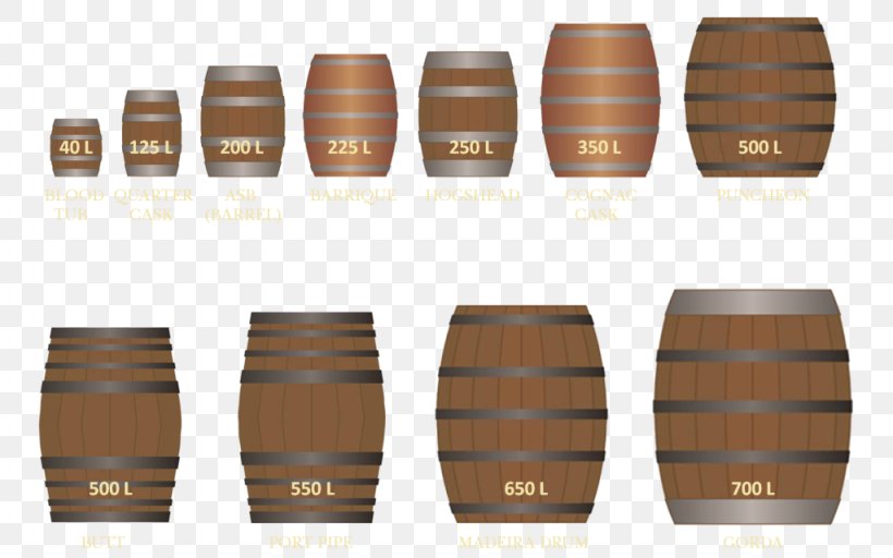 Blended Whiskey Scotch Whisky Single Malt Whisky Beer, PNG, 1024x640px, Whiskey, Alcoholic Drink, Barrel, Beer, Beer Brewing Grains Malts Download Free