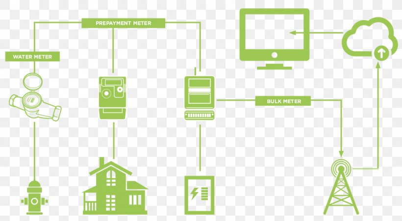 Product Design Brand Electricity Meter, PNG, 1000x551px, Brand, Area, Diagram, Electricity, Electricity Meter Download Free