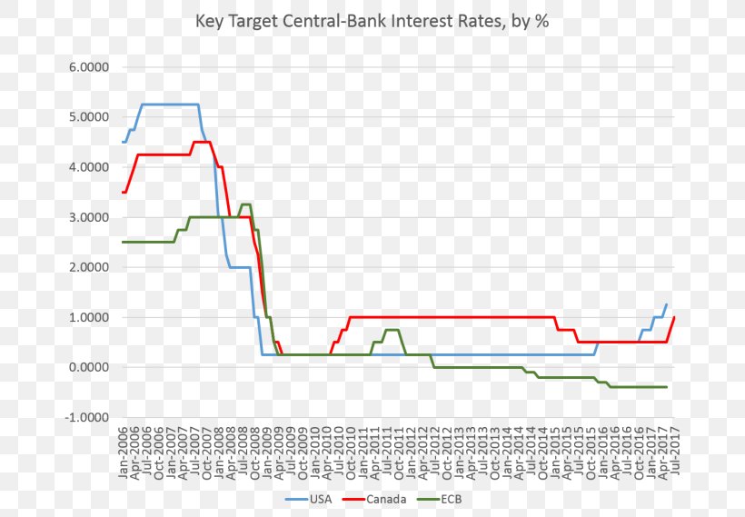 Bank Of Canada Interest Rate Central Bank, PNG, 693x569px, Bank Of Canada, Area, Axis Bank, Bank, Bank Rate Download Free