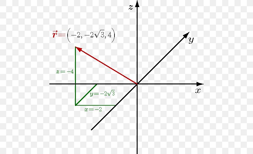 Line Geometry Intersection Point Parallel, PNG, 500x500px, Geometry, Area, Cartesian Coordinate System, Coordinate System, Diagram Download Free